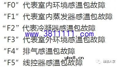 格力风管机全部传感器对应故障的解决方案。 
