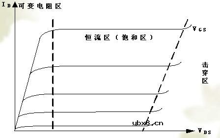 场效应管的特性
