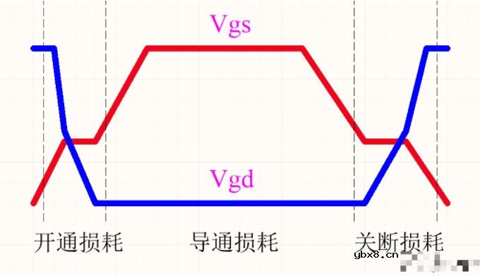 彻底了解MOS管，我们应从两点入手