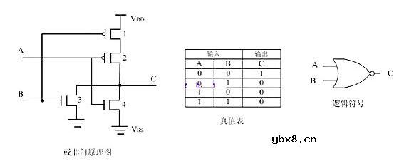 MOS与非门或非门构成原理