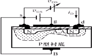 绝缘栅场效应管(IGFET) 的基本知识