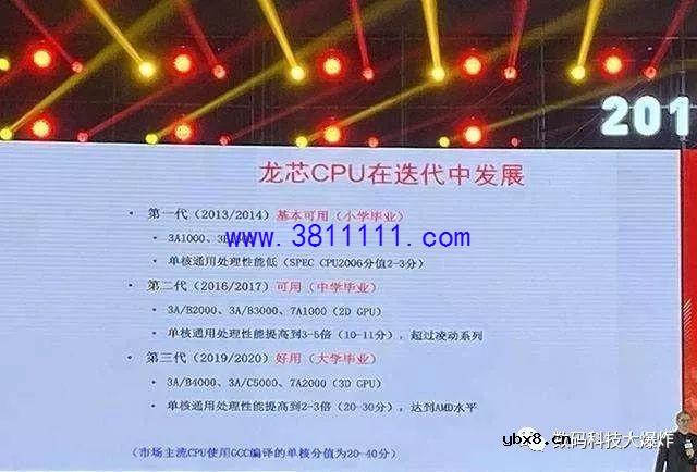 国产最强龙芯CPU正式发布！性能直追AMD：还支持统一操作系统UOS 