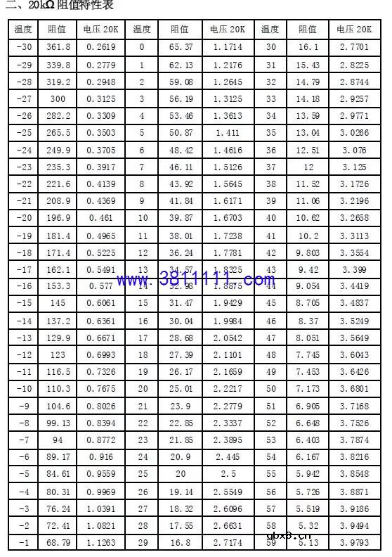 格力风管机全部传感器对应故障的解决方案。 