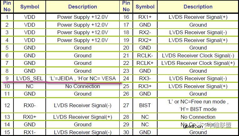 长虹32Q1F液晶彩电机芯：ZLS59G-iP-3   故障现象：图像倒立的维修 