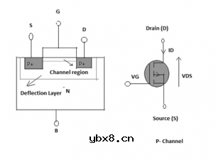 讲一讲MOS的概念、工作原理、分类以及相关应用 讲一讲MOS的概念、工作原理、分类以及相关应用