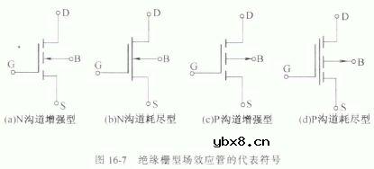 绝缘栅型场效应管(MOS管)