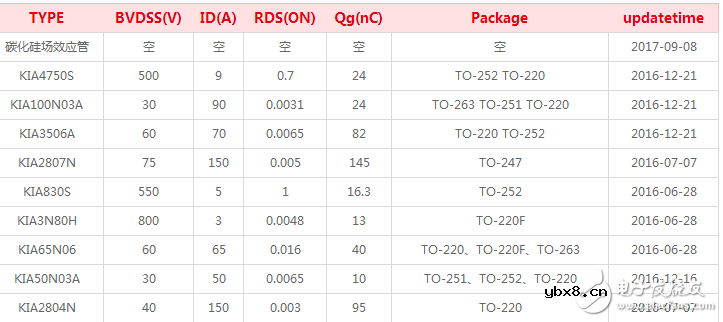 场效应管型号大全