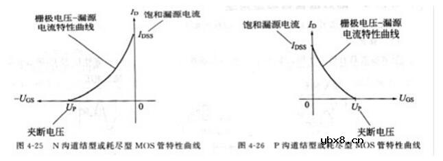 场效应管作用是什么_场效应管到底好在哪