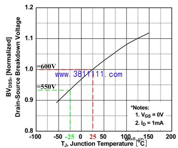 板子上的MOS管莫名炸机，原因多半是这个 