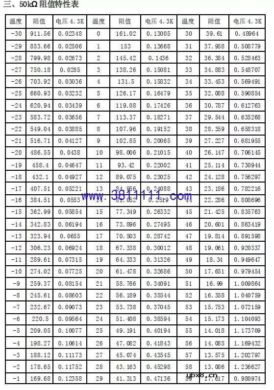格力风管机全部传感器对应故障的解决方案。 