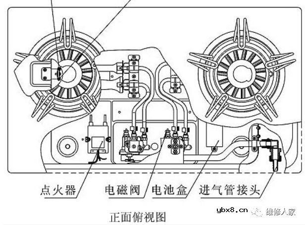 【高清图】燃气灶具产品构造图和燃气灶的维修思路解答 