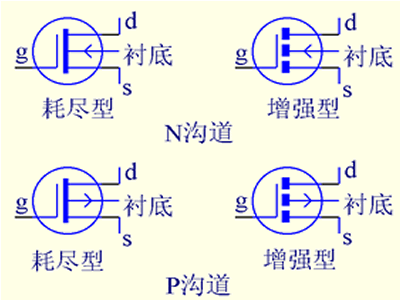 绝缘栅型场效应管之图解 绝缘栅型场效应管之图解