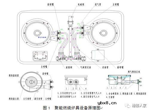 【高清图】燃气灶具产品构造图和燃气灶的维修思路解答 
