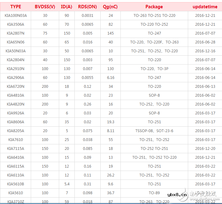 场效应管型号大全