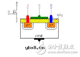 场效应管发热严重的原因