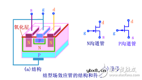 场效应管工作原理和场效应管如何分类