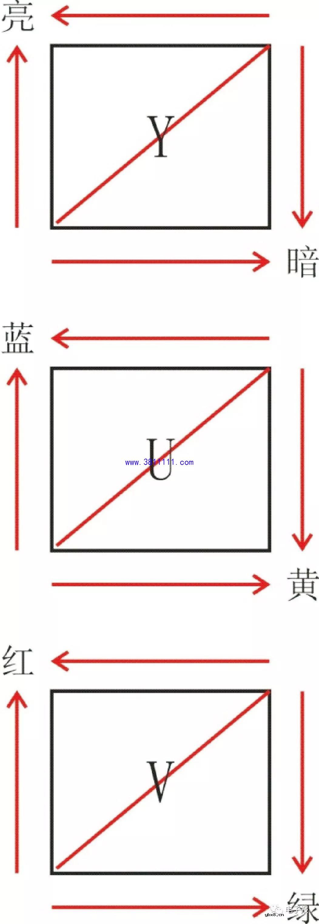 选购4K HDR电视要注意什么? 选购4K HDR电视要注意什么?