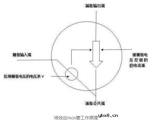 mos管小电流发热严重怎么解决