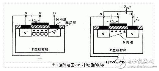 MOS场效应管的基本结构和工作原理-mos场效应管和结型场效应管有什么区别