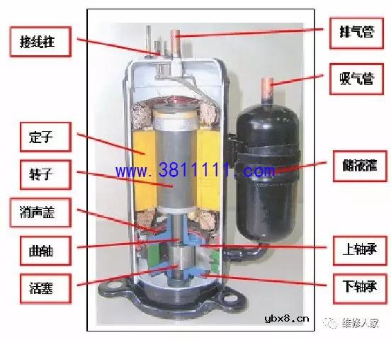 空调压缩机原理与维修培训。 
