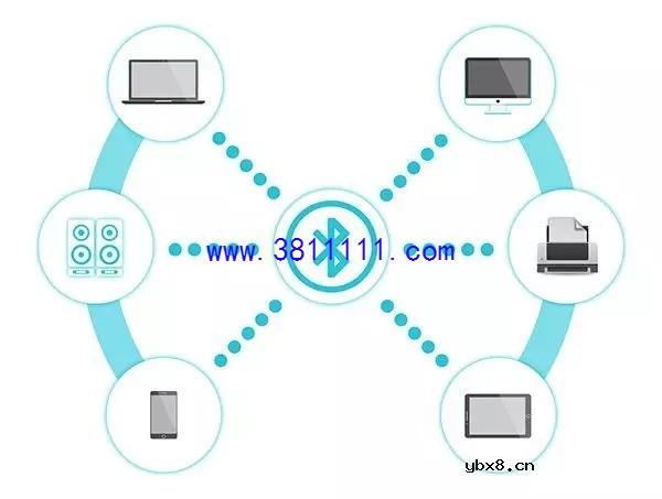 蓝牙的发展，蓝牙取名叫蓝牙？红牙不好听吗？ 