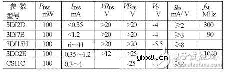 MOS场效应管的工作原理_场效应管测量方法_场效应管与三极管的区别