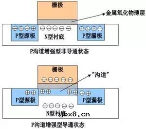 讲一讲MOS的概念、工作原理、分类以及相关应用 讲一讲MOS的概念、工作原理、分类以及相关应用