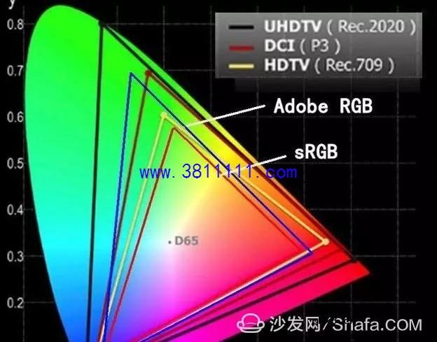 QLED和OLED哪个技术更强大？【沙发管家】三大优点分析！ 