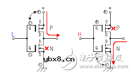场效应管工作原理和场效应管如何分类