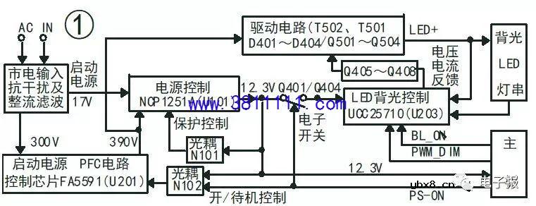 长虹HSM45D-1M型电源+LED背光驱动(二合一)板原理与检修（一） 