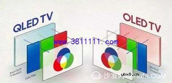 QLED和OLED哪个技术更强大？【沙发管家】三大优点分析！ 
