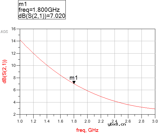 晶体管放大器避免自激的方法分享 晶体管放大器避免自激的方法分享