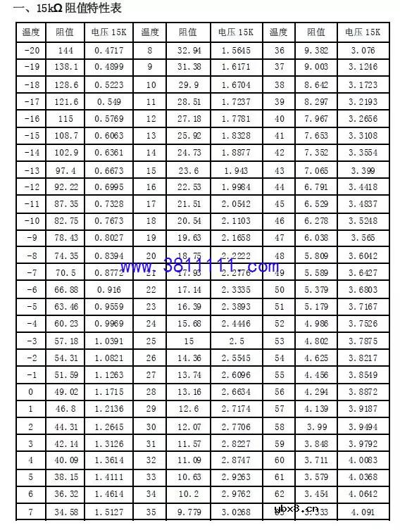格力风管机全部传感器对应故障的解决方案。 