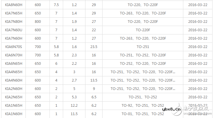 场效应管型号大全