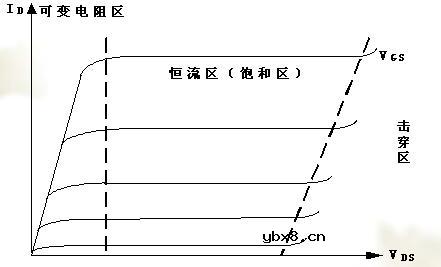 场效应管的特性