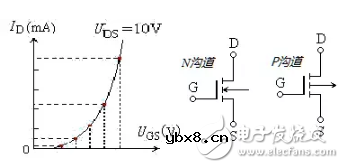 一文读懂场效应管的分类、结构以及原理