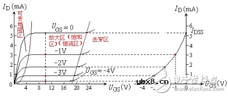 一文读懂场效应管的分类、结构以及原理