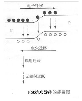 讲一讲MOS的概念、工作原理、分类以及相关应用 讲一讲MOS的概念、工作原理、分类以及相关应用