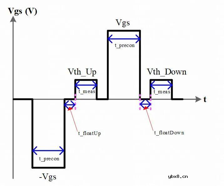 SiC MOSFET必不可少的可靠性测试