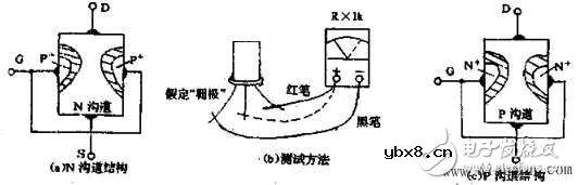 实用！万用表测量判断场效应管的管脚和放大能力