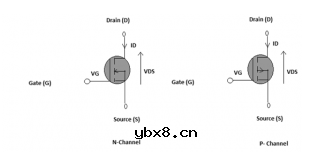 讲一讲MOS的概念、工作原理、分类以及相关应用 讲一讲MOS的概念、工作原理、分类以及相关应用