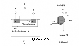 讲一讲MOS的概念、工作原理、分类以及相关应用 讲一讲MOS的概念、工作原理、分类以及相关应用