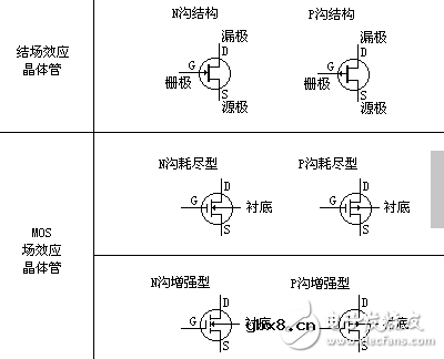 场效应管工作原理和分类