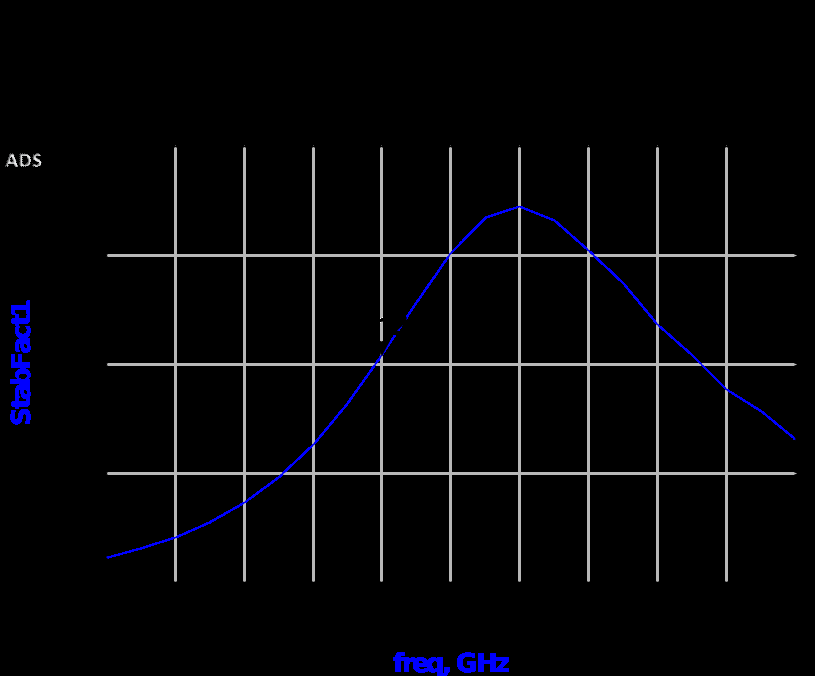 晶体管放大器避免自激的方法分享 晶体管放大器避免自激的方法分享