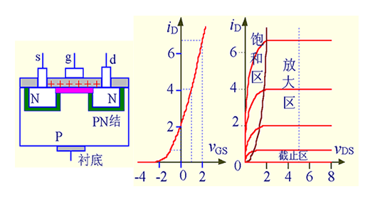 绝缘栅型场效应管之图解2 绝缘栅型场效应管之图解2