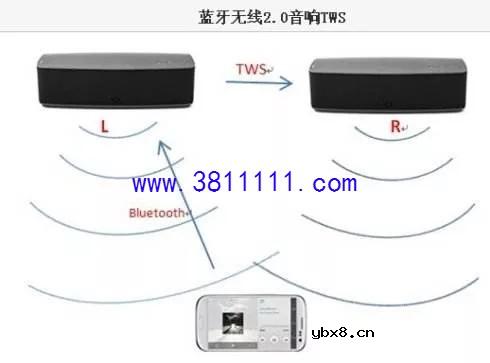 蓝牙的发展，蓝牙取名叫蓝牙？红牙不好听吗？ 