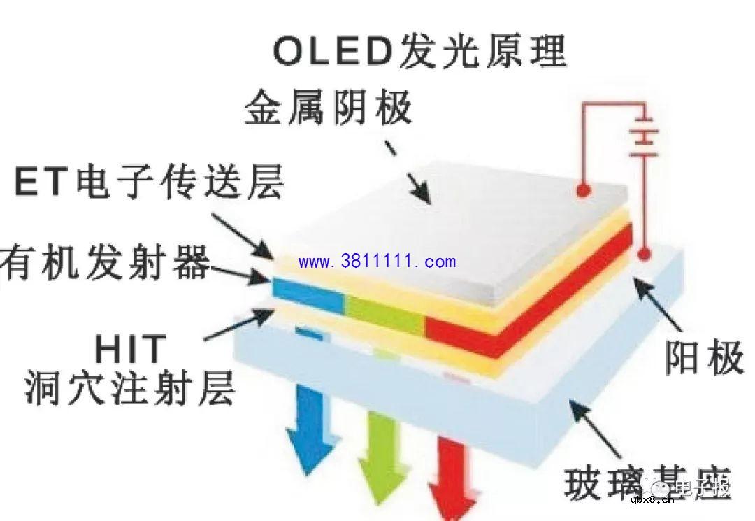 选购4K HDR电视要注意什么? 选购4K HDR电视要注意什么?