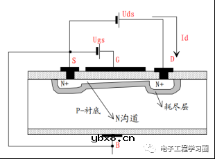 讲一讲增强型MOSFET器件结构和原理