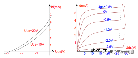 说说耗尽型MOSFET的主要参数和等效数学模型
