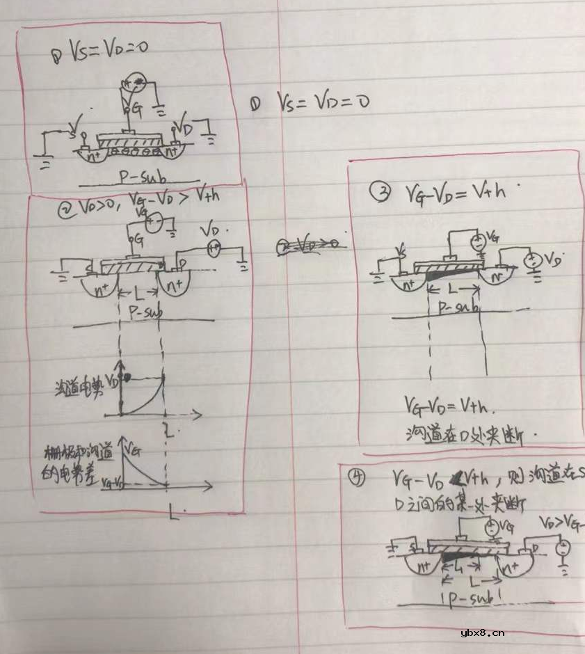 MOSFET是如何成为一个电流源的呢